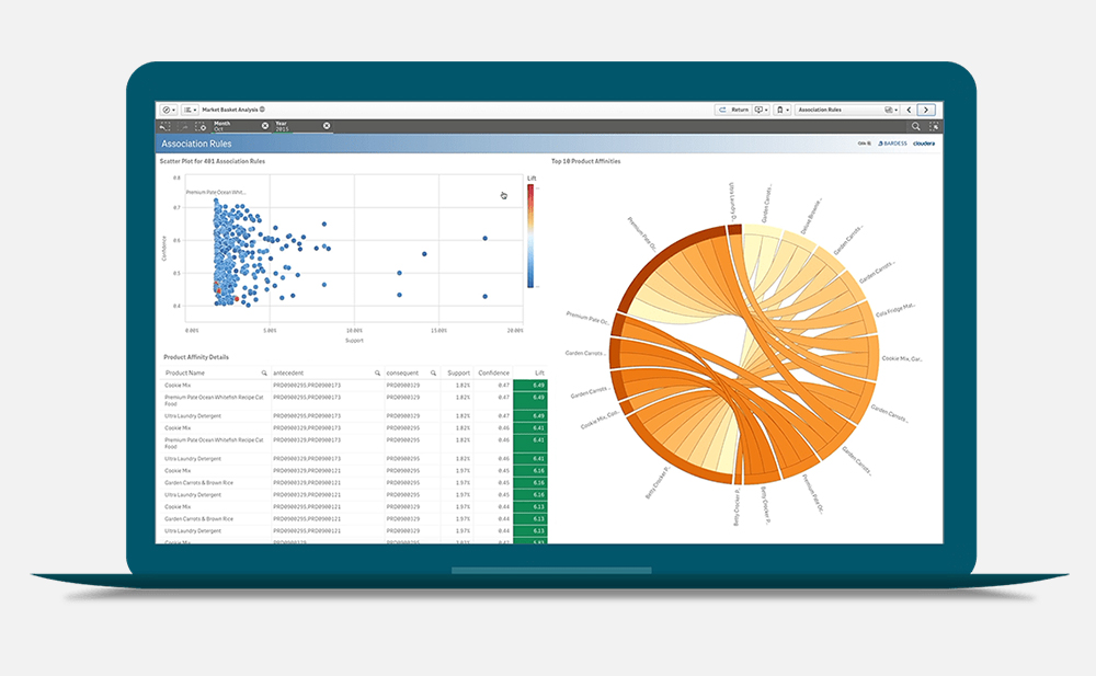 Analytics tools. Qlik sense потоки. Data Analytics Tools. Визуализация данных с часами. Архитектура Qlik sense.