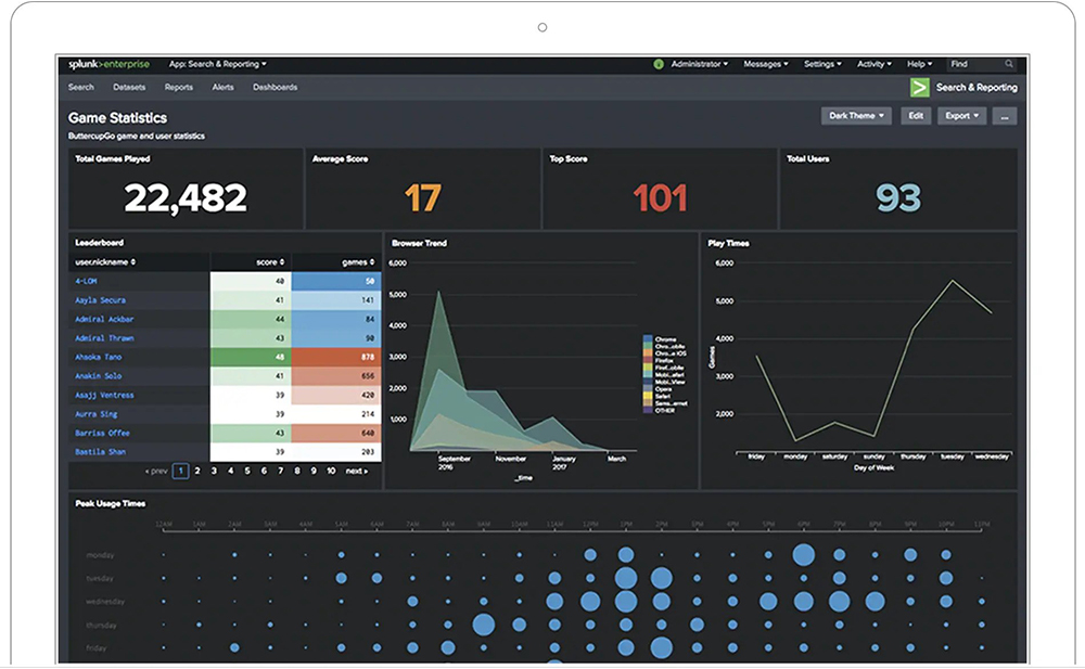 splunk stats unique