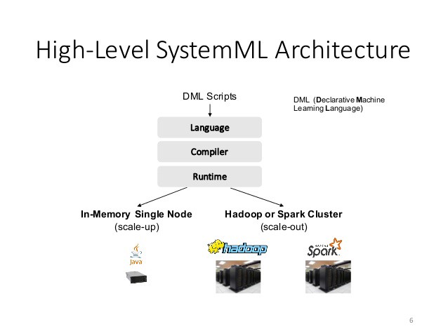 SystemML Architecture