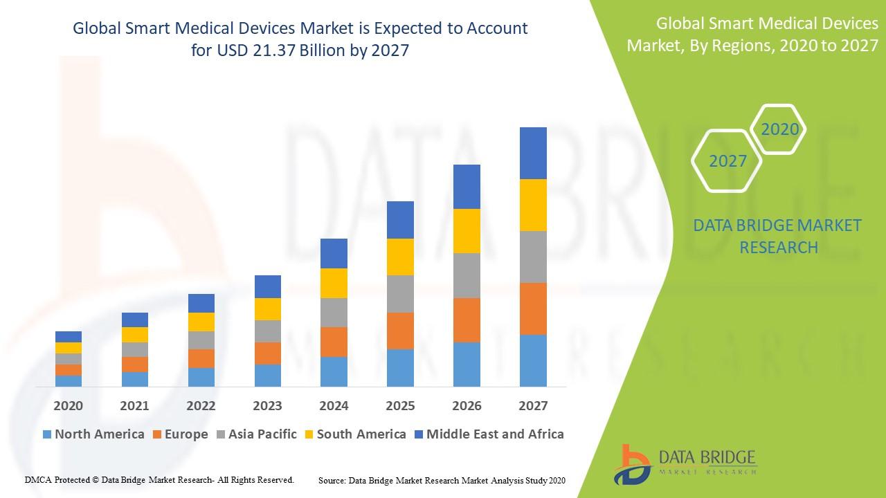 https://justtotaltech.com/wp-content/uploads/2020/11/global-medical-device-market.jpg