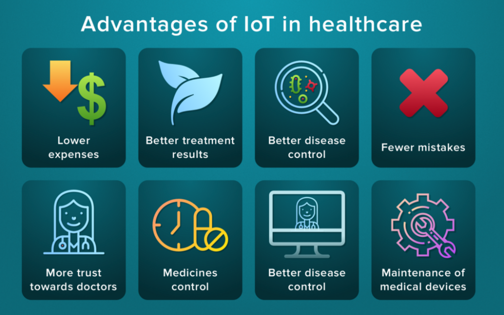 Internet of Things Future In Healthcare