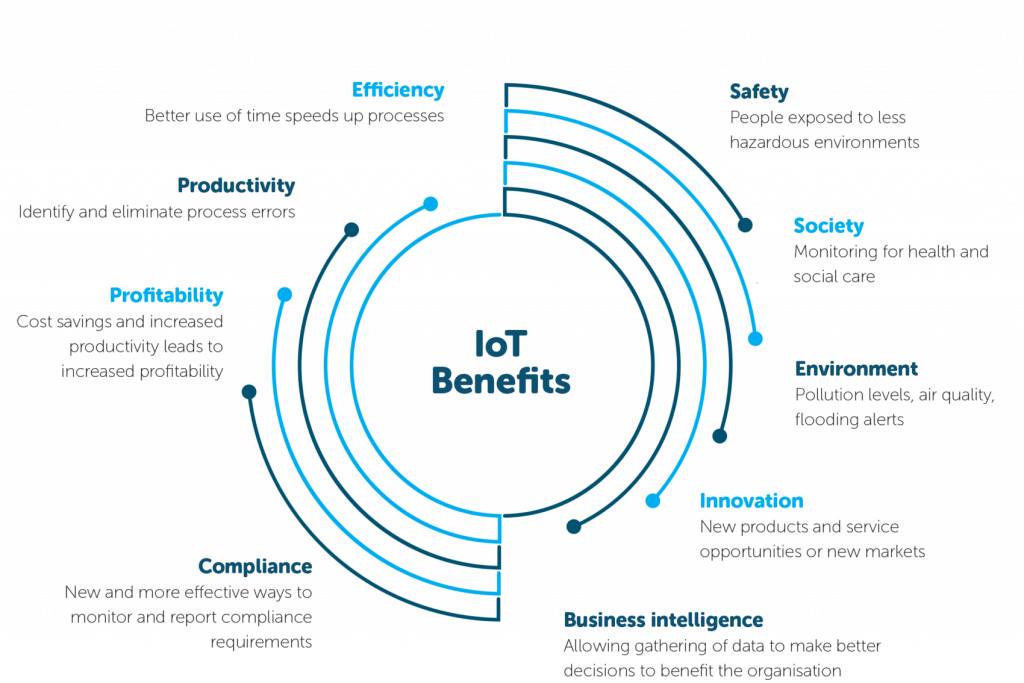 future-of-iot-15-trends-to-watch-out-for-in-2021-just-total-tech