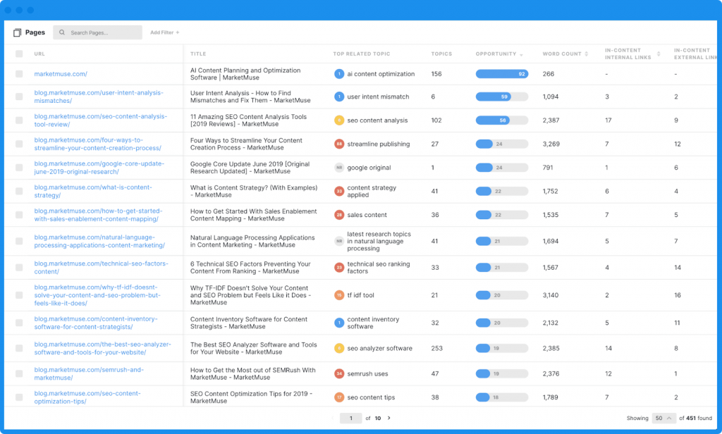 Functionality of Market Muse AI Marketing Tool