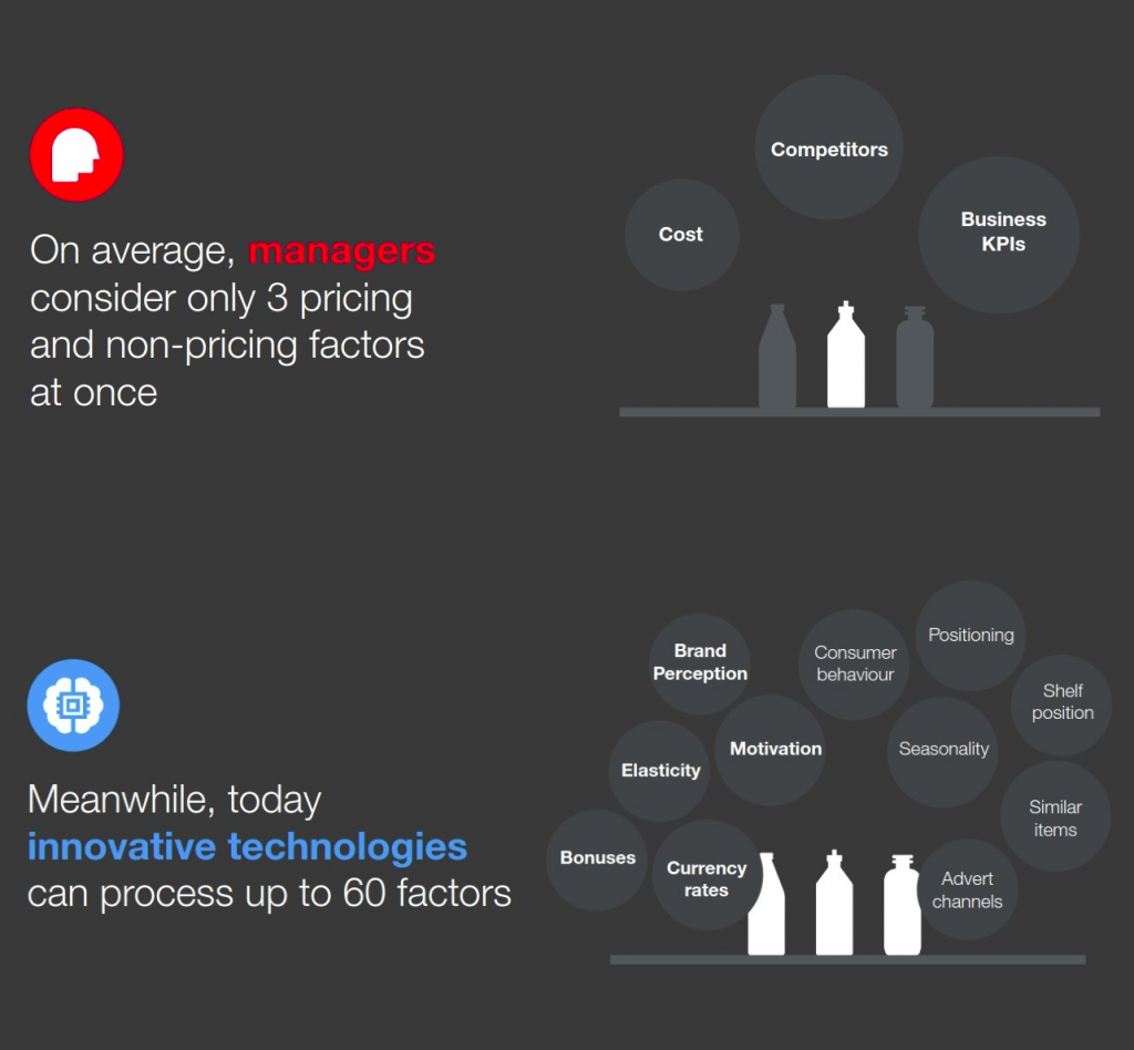 pricing optimization