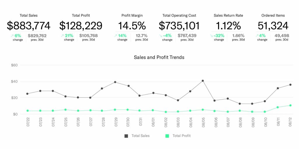 Feedvisor's AI-based pricing technology