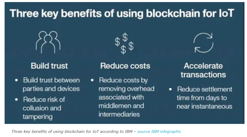 Benefits of using blockchain for IoT