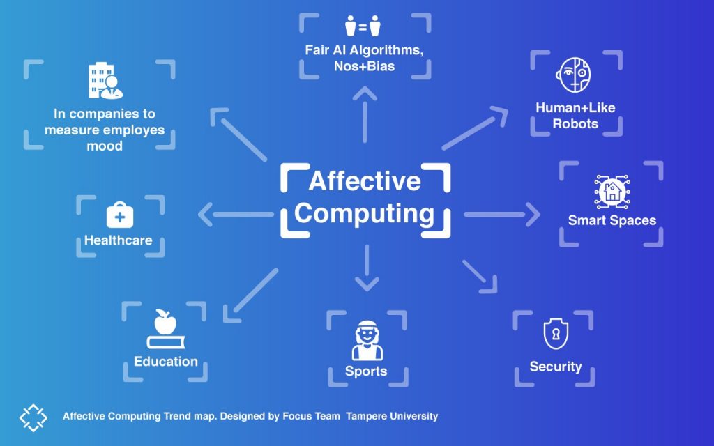 research paper on affective computing