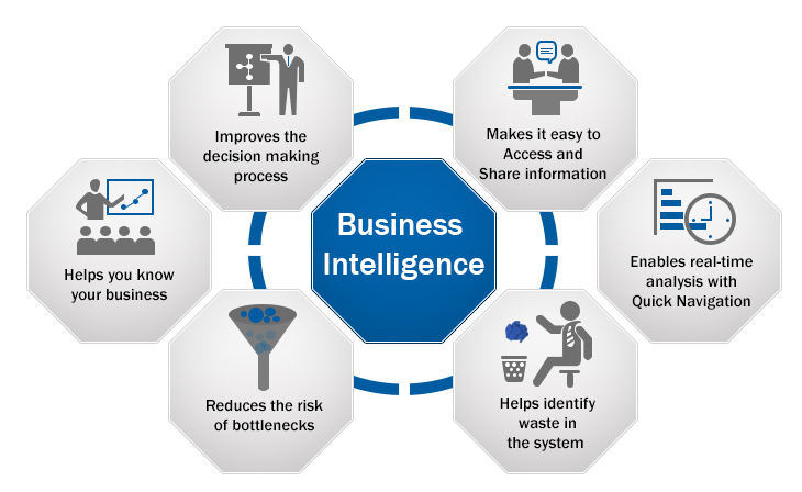 Business intelligence assists you in gaining a competitive edge over the rest.