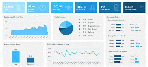 Datapine BI Tool