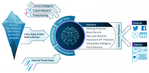 IntSights External Threat Protection (ETP) Suite