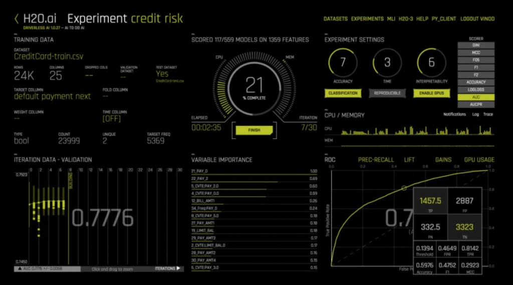 H20 AI Dashboard