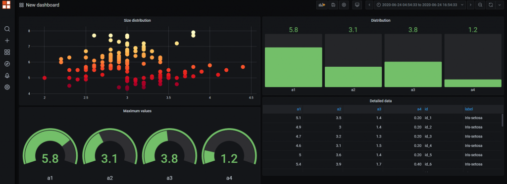 Rapidminer Dashboard