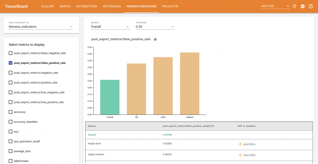 TensorFlow Dashboard