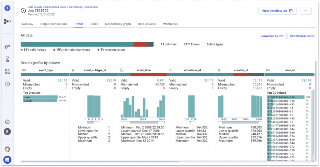 Trifacta Dashboard