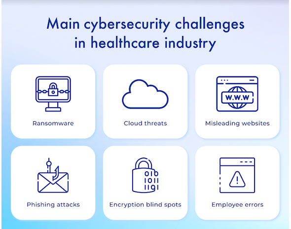 Healthcare Сybersecurity Challenges And Frameworks