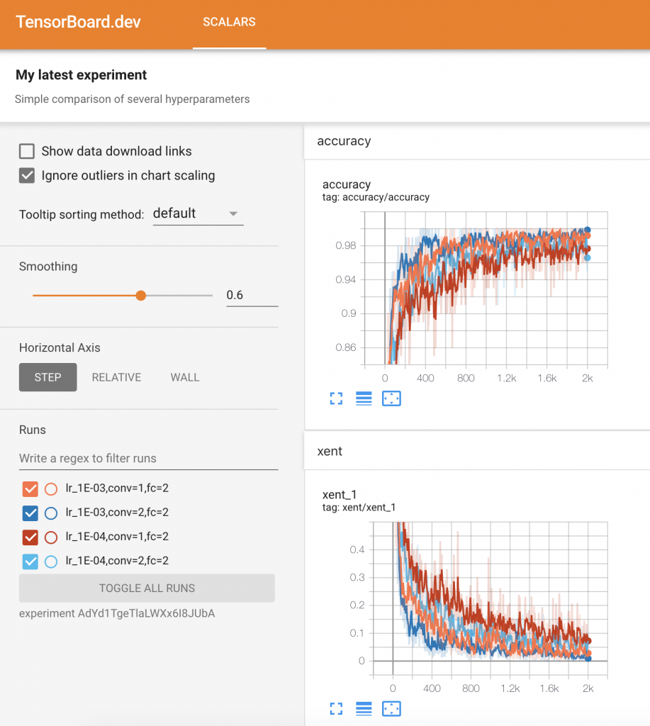 tensorboard_dev