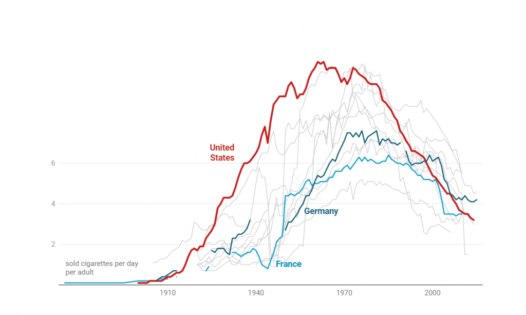 Data Visualization Example