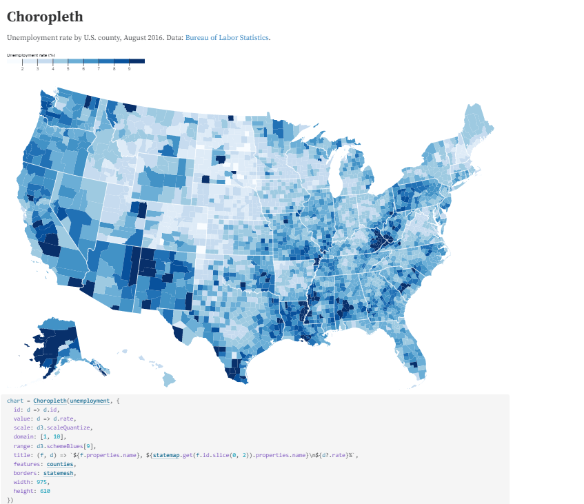 Data Visualization using D3js