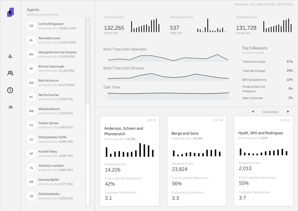 sample data visualization report in Tableau Public