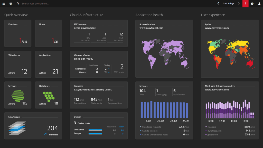 Dynatrace best cloud monitoring tool