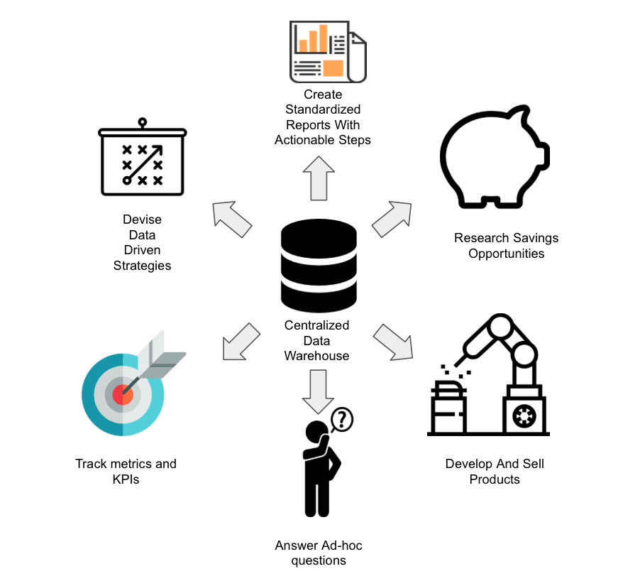 Data Warehouses use cases