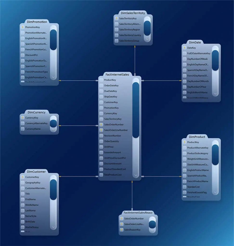 Data warehouse storage server