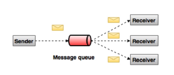 publish_subscribe_messaging_system