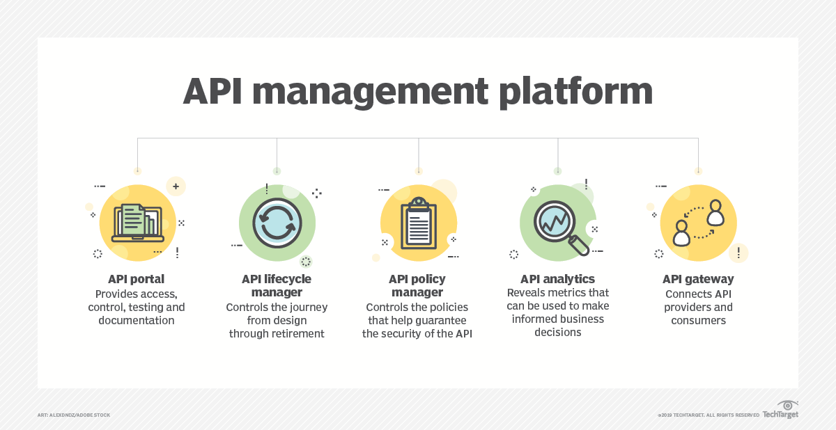 what is api management platform