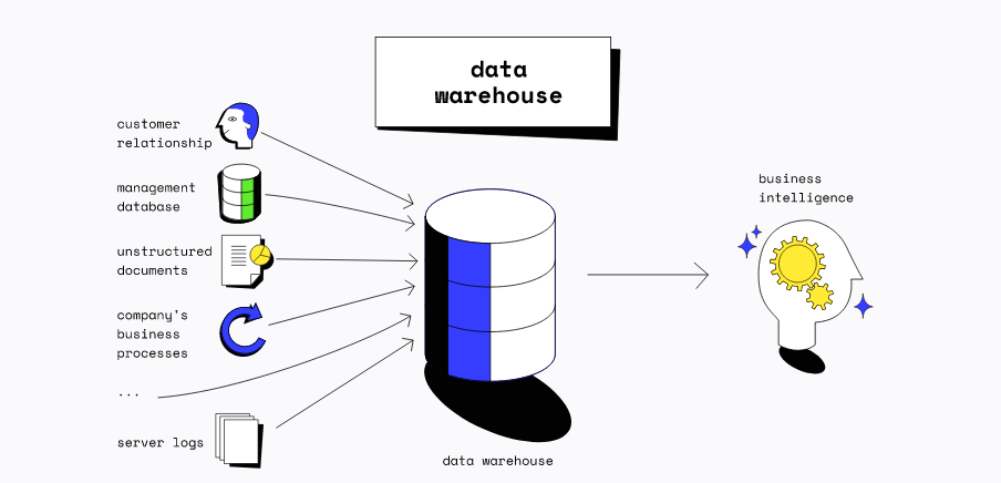 Data Warehouse