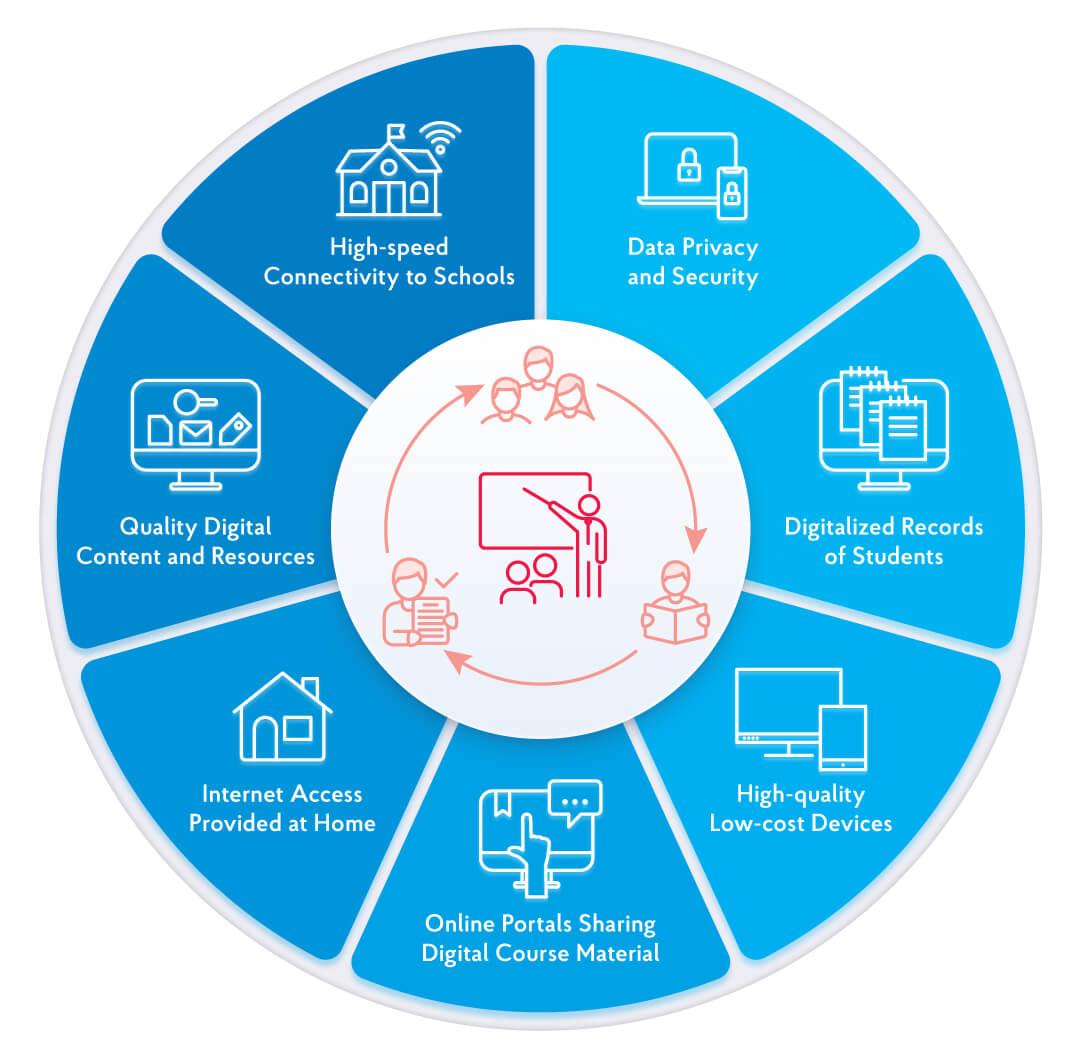 big data in education