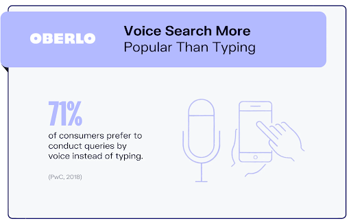 oberlo voice search popular over typing research 