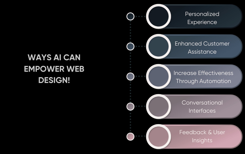 Screenshot of ways AI can empower web design.